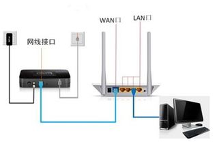 為什么網(wǎng)線連接路由器能上網(wǎng)，直連電腦卻不行？
