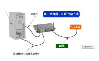 為什么寬帶直連電腦能用，接上路由器卻上不了網(wǎng)？